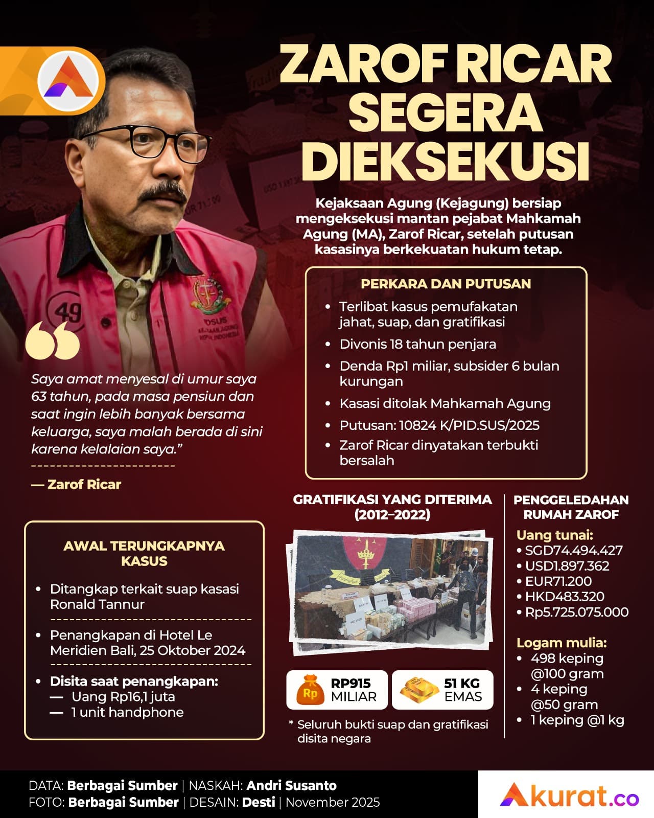 Zarof Ricar Segera Dieksekusi