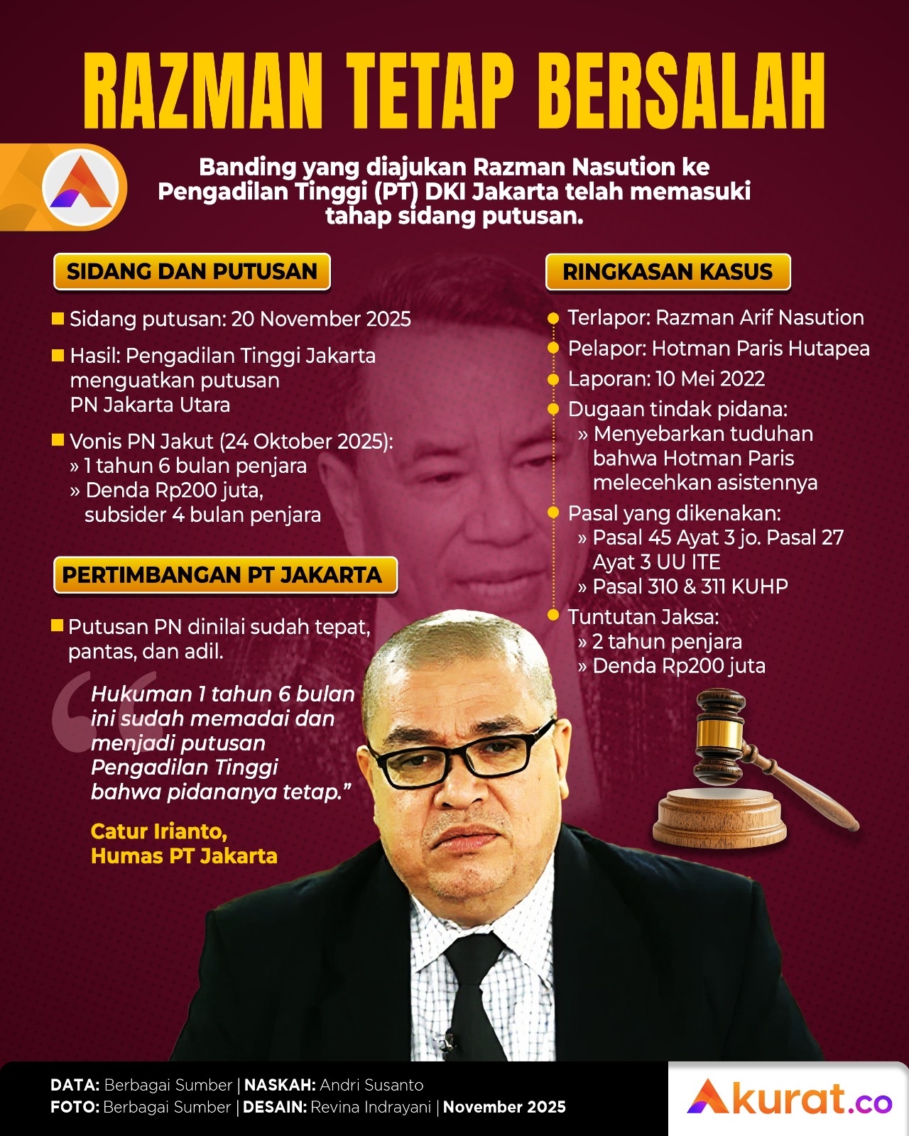 Razman Tetap Bersalah