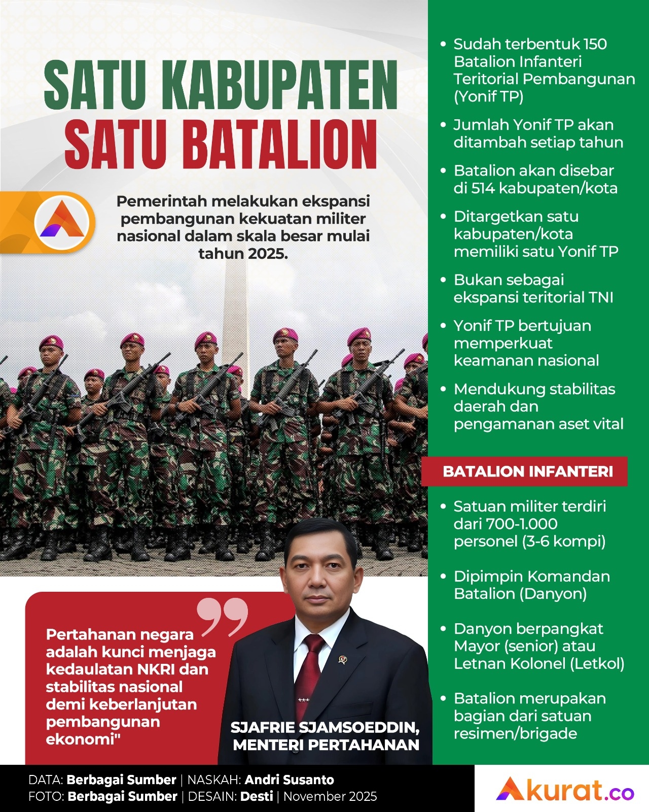Satu Kabupaten Satu Batalion