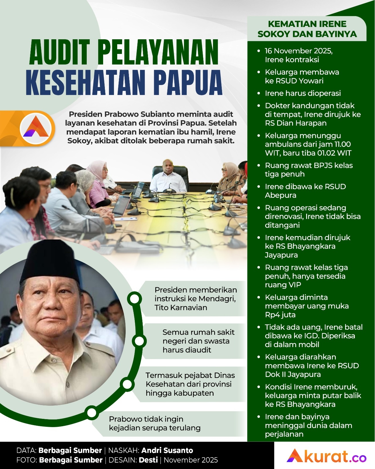 Audit Pelayanan Kesehatan