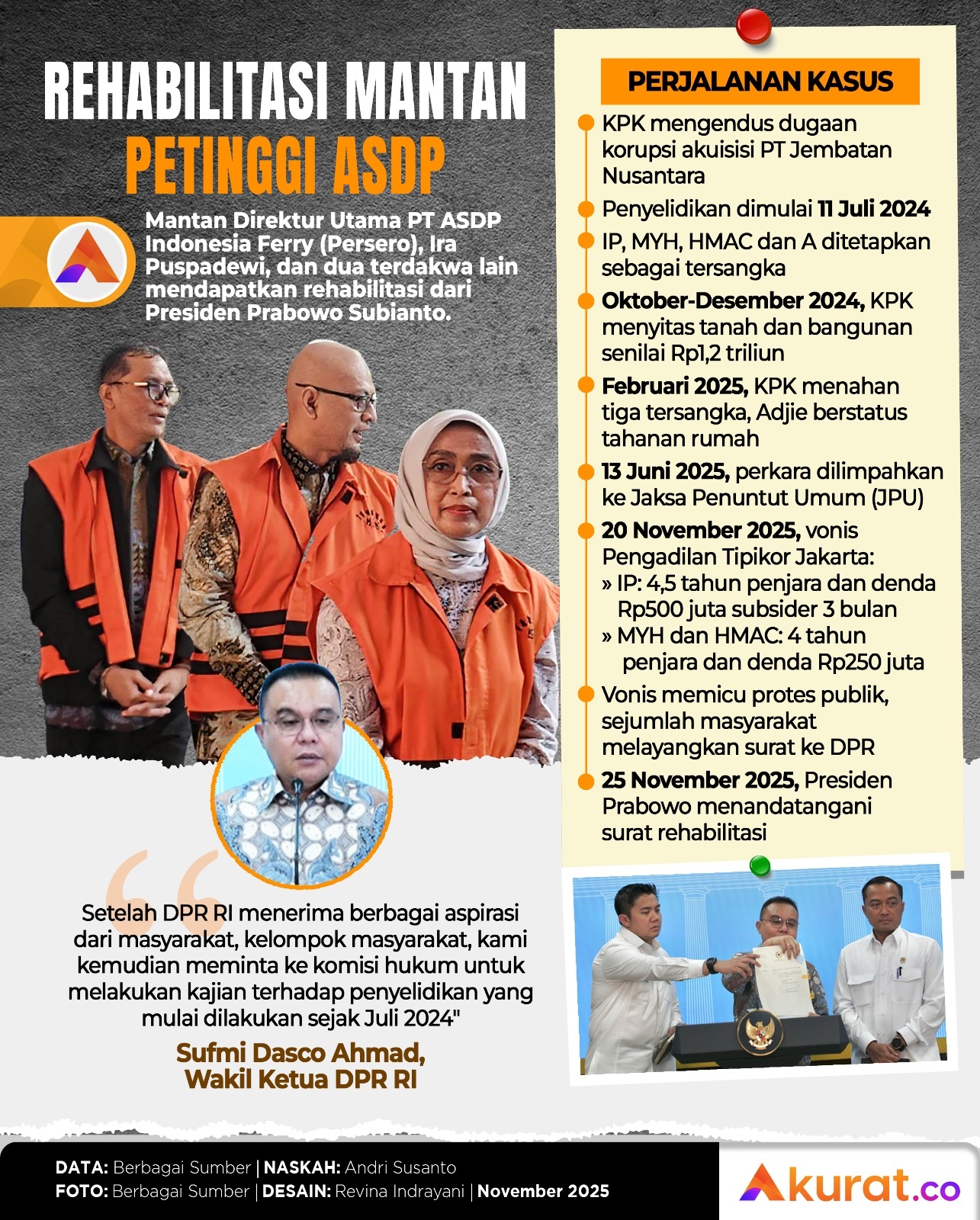 Rehabilitasi Mantan Petinggi ASDP