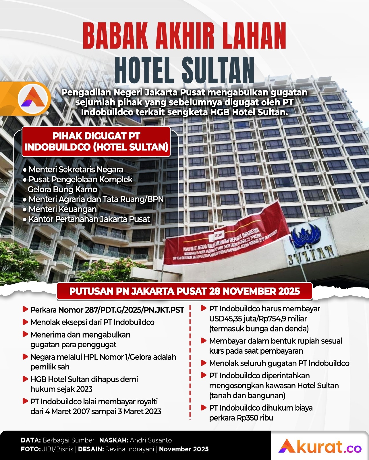 Babak Akhir Hotel Sultan