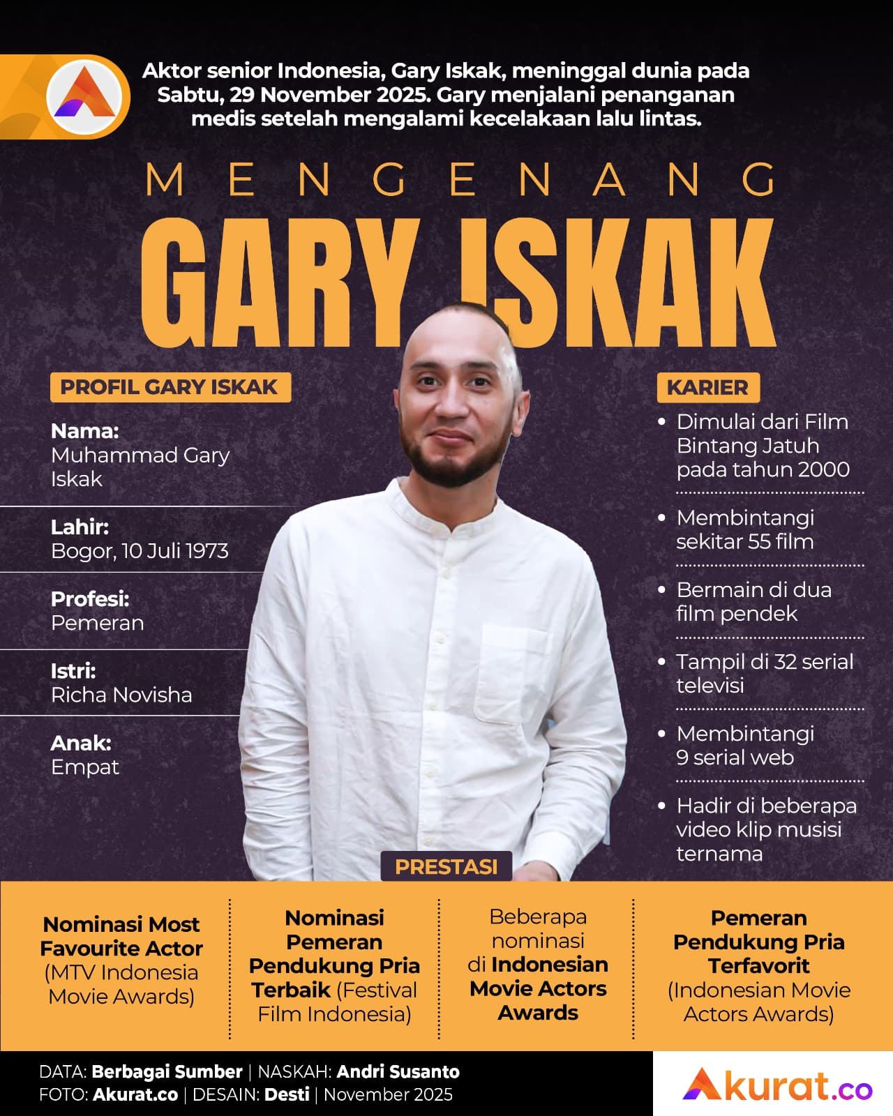 Mengenang Gary Iskak