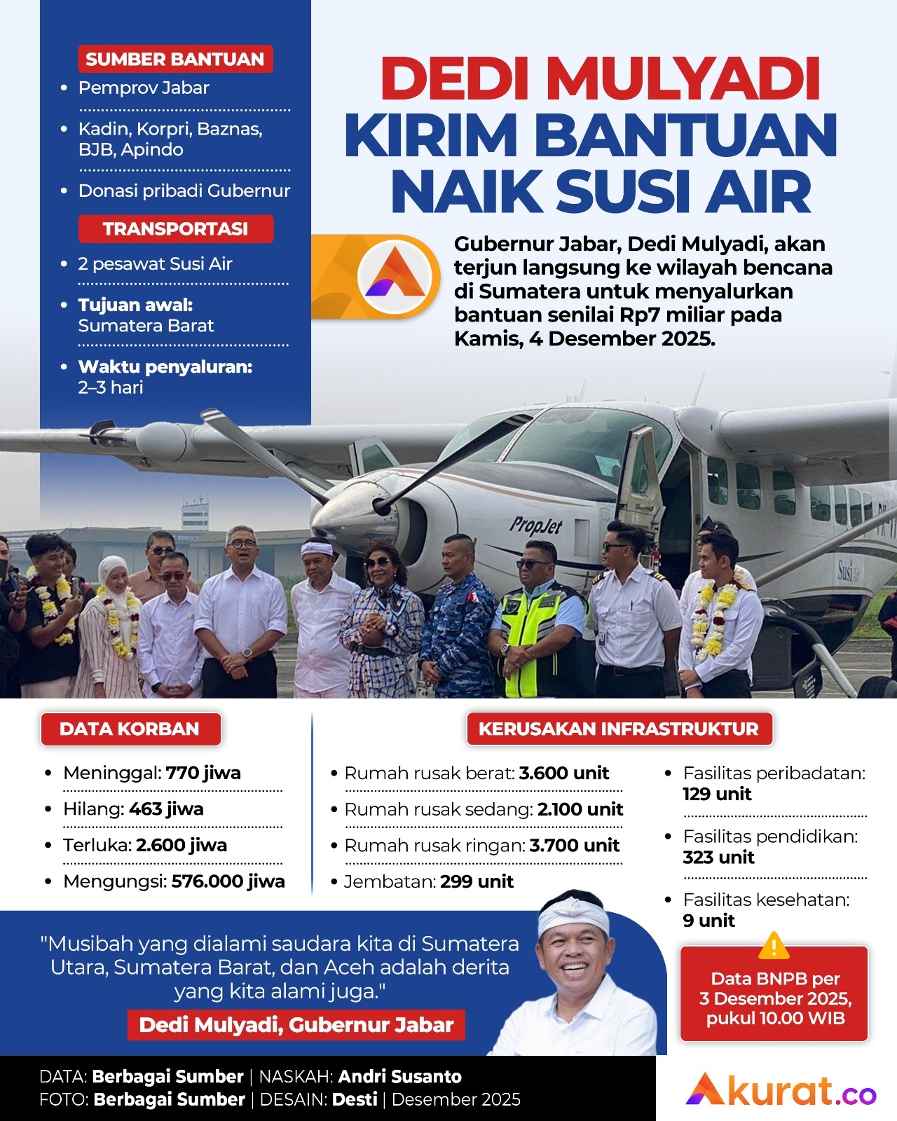 Dedi Mulyadi Kirim Bantuan Naik Susi Air