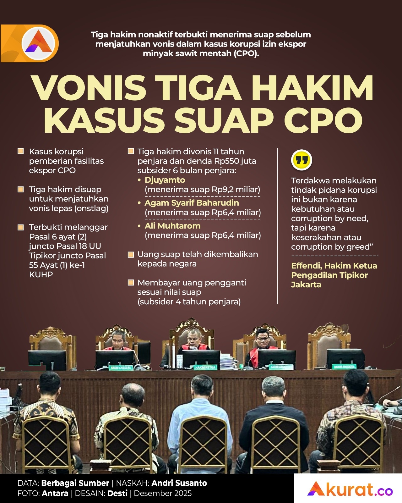 Vonis Hakim Kasus CPO