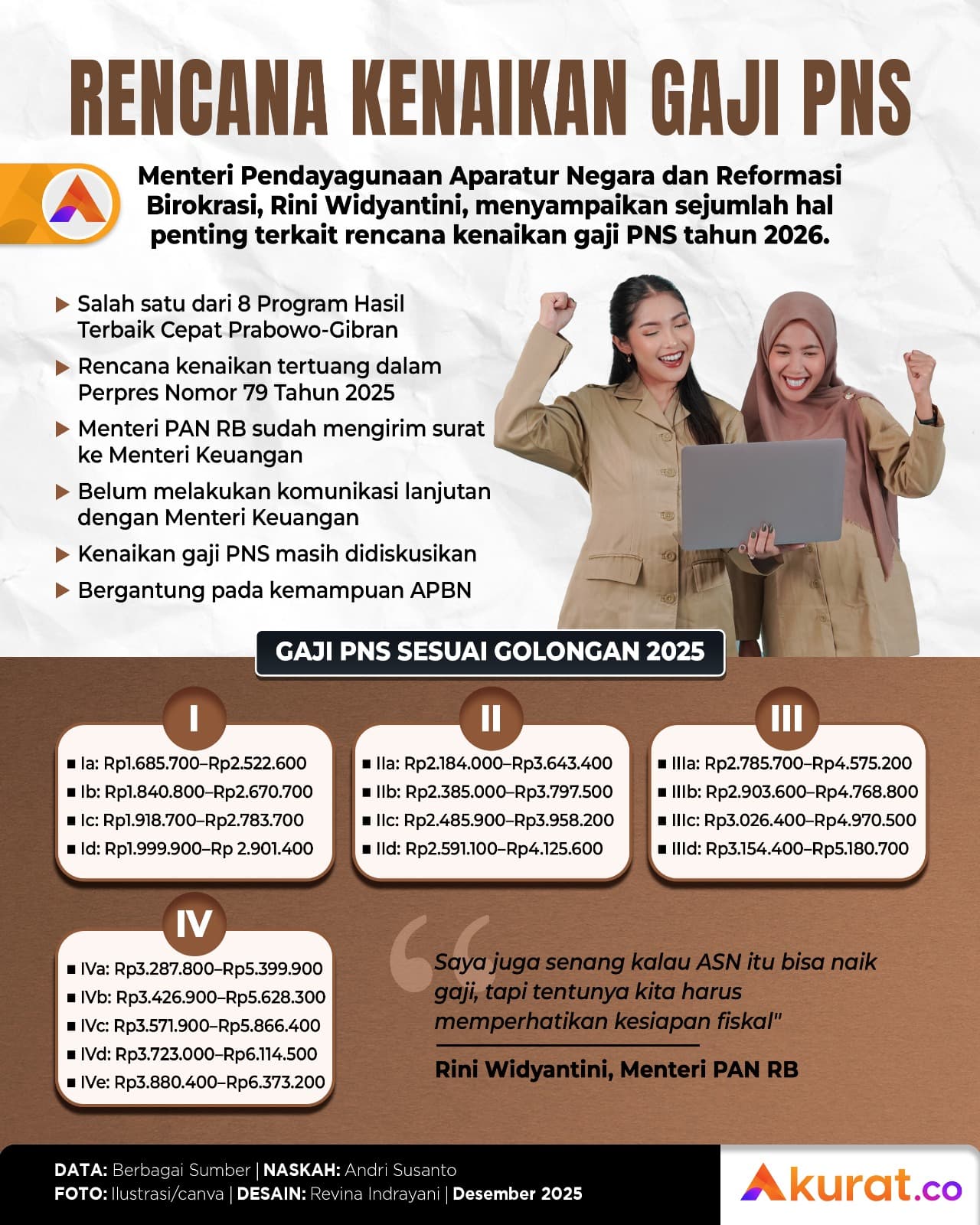 Kenaikan Gaji PNS