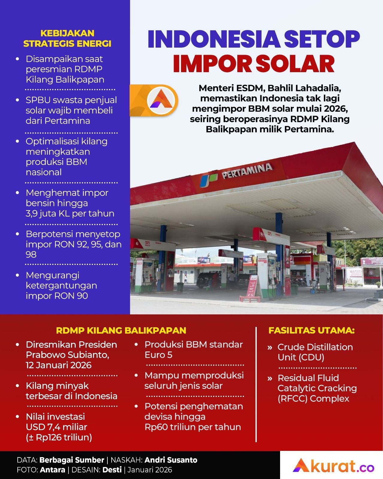 Indonesia Setop Impor Solar