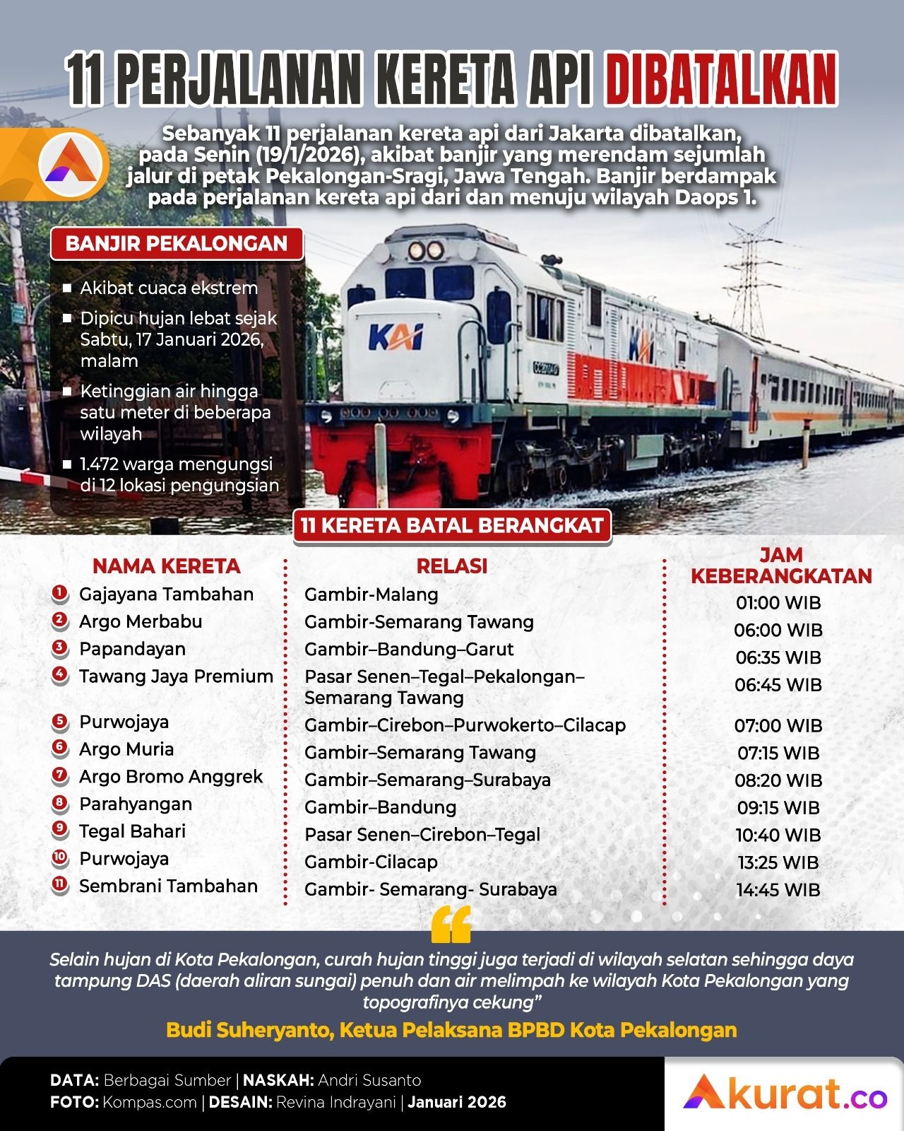 Perjalanan Kereta Api Batal