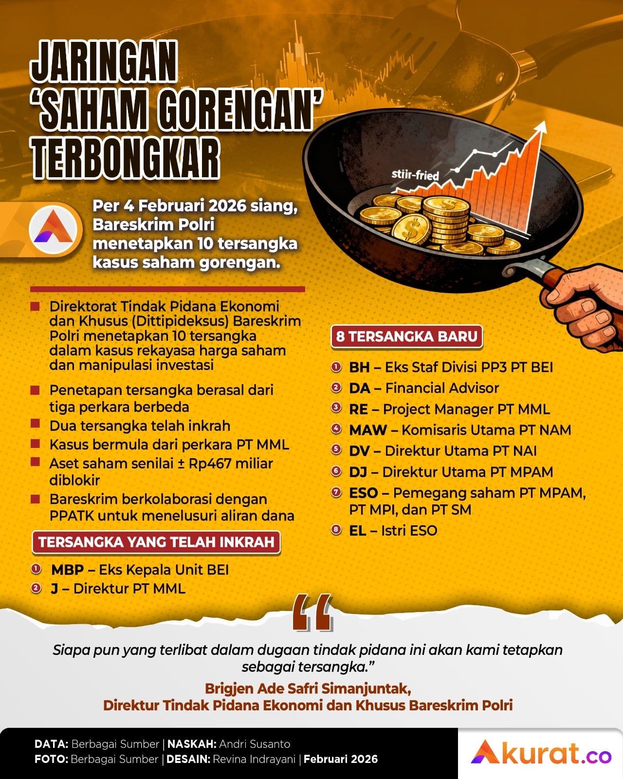 Jaringan ‘Saham Gorengan’ Terbongkar